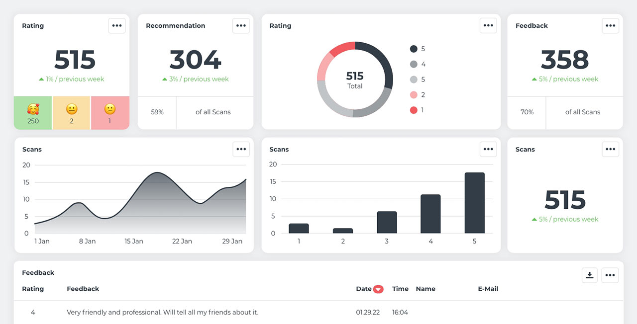 hypt Dashboard