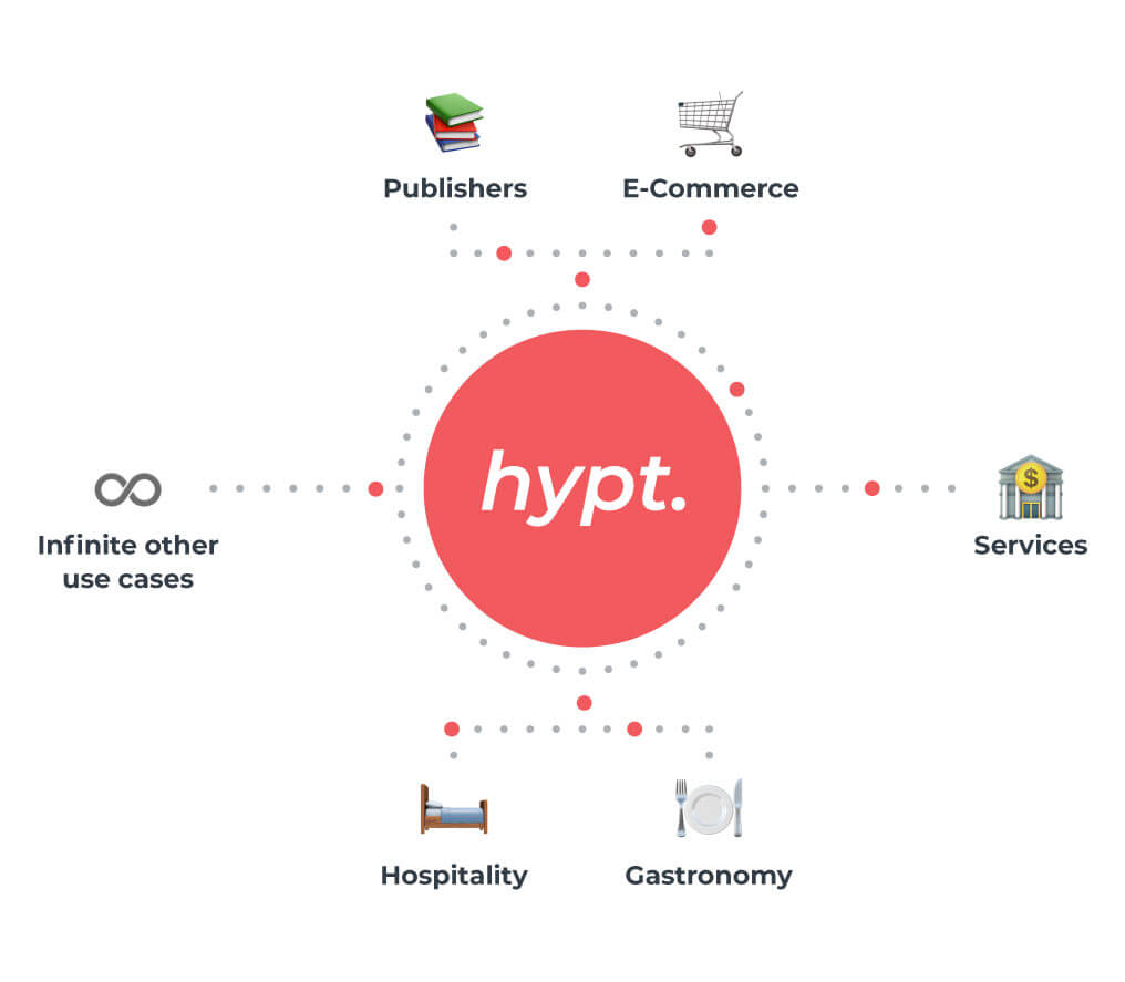 Graphic of hypts industries