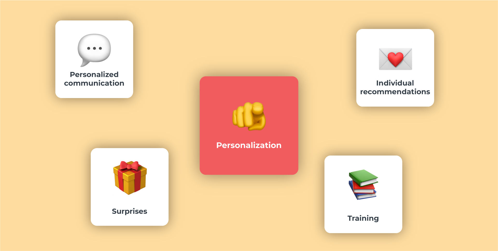 Elements of personalization in after sales